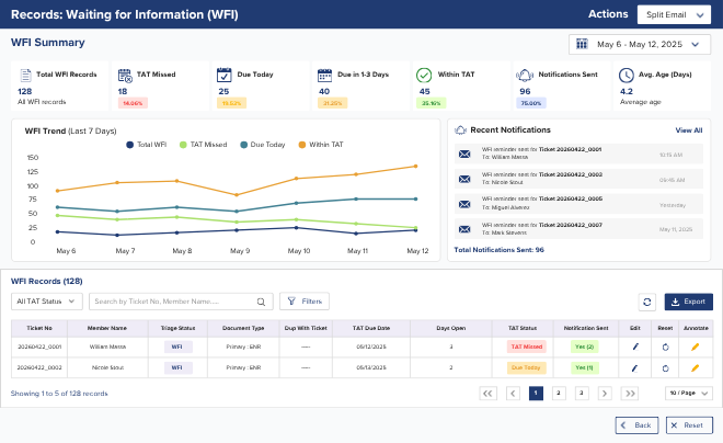 Team pulse dashboard showing three productivity statuses: Out of Office (0%), Late to Work (73%), and High Productivity (92%). Timeline below highlights different productivity levels throughout the day.